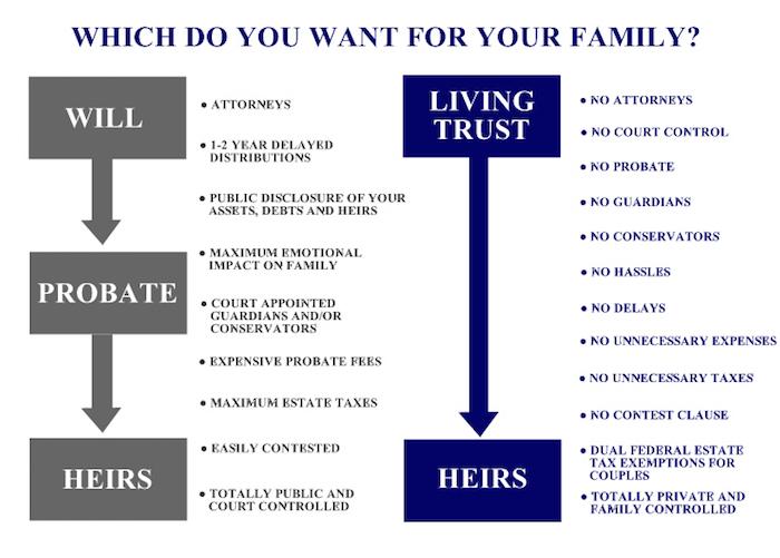 Which do you want for your family?